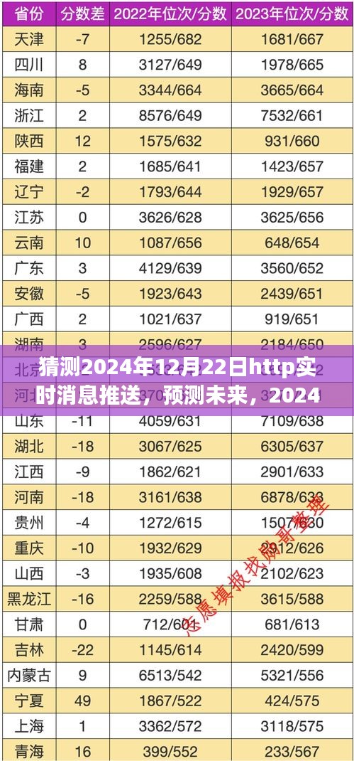 2024年12月22日HTTP實時消息推送革新之路預(yù)測與未來展望
