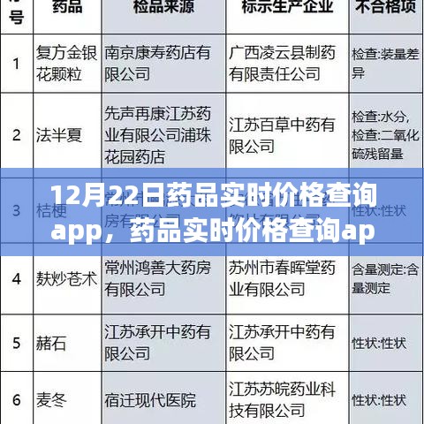 藥品實時價格查詢app的誕生與影響，以透明化重塑藥品市場——以12月22日為時間節(jié)點(diǎn)
