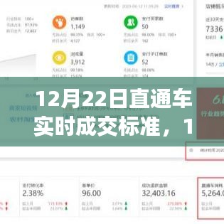 12月22日直通車實(shí)時(shí)成交標(biāo)準(zhǔn)詳解，全面評(píng)測(cè)與介紹