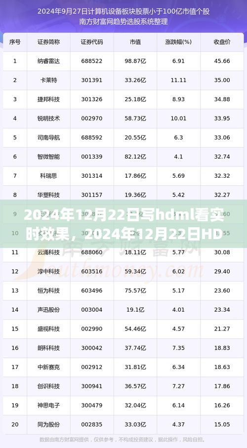 2024年HDML實(shí)時(shí)效果體驗(yàn)評(píng)測(cè)，特性、用戶體驗(yàn)與目標(biāo)用戶深度分析