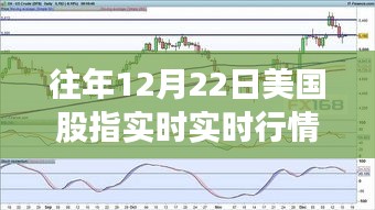 往年12月22日美國股指實時行情深度解析，市場走勢與各方觀點透視