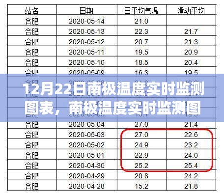 南極氣候變化與生態(tài)影響，實時監(jiān)測圖表分析揭示驚人變化