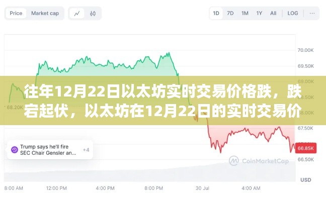 以太坊交易價(jià)格回顧，揭秘12月22日的跌宕起伏走勢(shì)分析