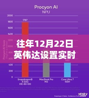 英偉達(dá)實(shí)時(shí)幀率下的探秘之旅，揭示隱藏瑰寶的小巷探秘日