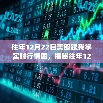 揭秘往年12月22日美股行情，實時走勢圖解析與探討???????????????????????????????????????????????????????????????????????????? ??（圖文詳解）