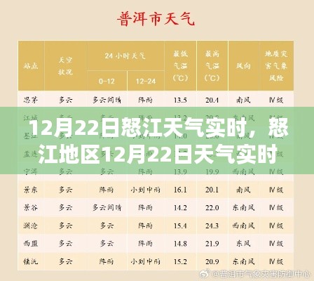 怒江地區(qū)天氣實時查詢與應(yīng)對指南，12月22日天氣詳解及應(yīng)對建議（初學(xué)者與進階用戶適用）