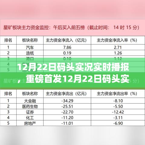 智能港口監(jiān)控播報(bào)系統(tǒng)，實(shí)時(shí)播報(bào)碼頭實(shí)況，開(kāi)啟智能生活新紀(jì)元