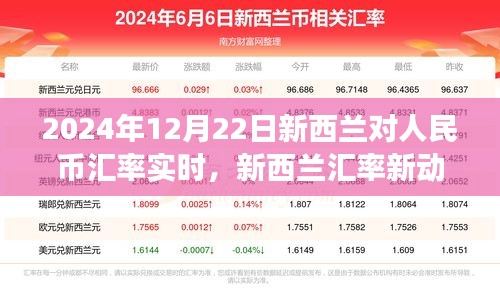 2024年新西蘭人民幣匯率實時動態(tài)，匯率走勢背后的故事與最新動向