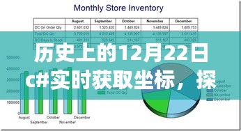 歷史上的12月22日，跟隨C坐標(biāo)探索自然美景，尋找內(nèi)心平靜之旅
