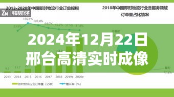 邢臺(tái)高清實(shí)時(shí)成像系統(tǒng)操作指南，從初學(xué)者到進(jìn)階用戶的全方位指南（2024年）