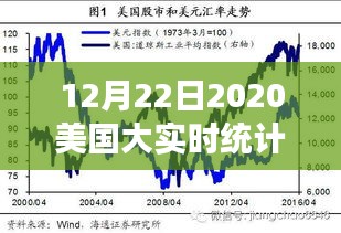 探秘美國隱秘美食天堂，2020年12月22日美國大實(shí)時統(tǒng)計下的巷弄美食之旅
