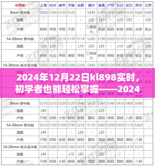 初學(xué)者也能輕松掌握，KL898實(shí)時(shí)任務(wù)操作指南（附日期，2024年12月22日）