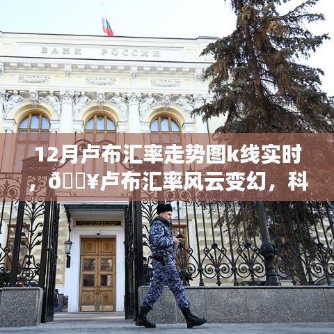 智能K線實(shí)時分析系統(tǒng)揭秘，盧布匯率風(fēng)云變幻與未來走勢預(yù)測