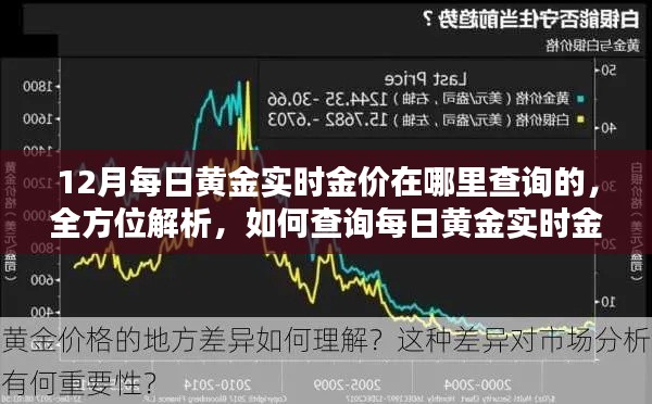 12月黃金實(shí)時(shí)金價(jià)查詢攻略，全方位解析、產(chǎn)品特性、使用體驗(yàn)與競(jìng)品對(duì)比