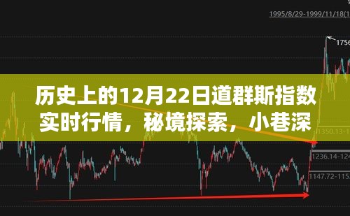 揭秘歷史上的道群斯指數(shù)實時行情與秘境探索，小巷特色小店背后的故事