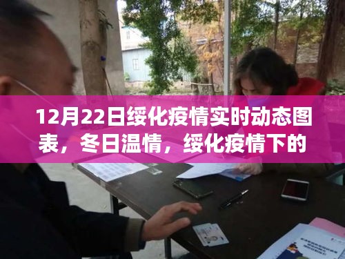 綏化疫情實(shí)時(shí)動(dòng)態(tài)圖表，冬日溫情與暖心日常背后的故事