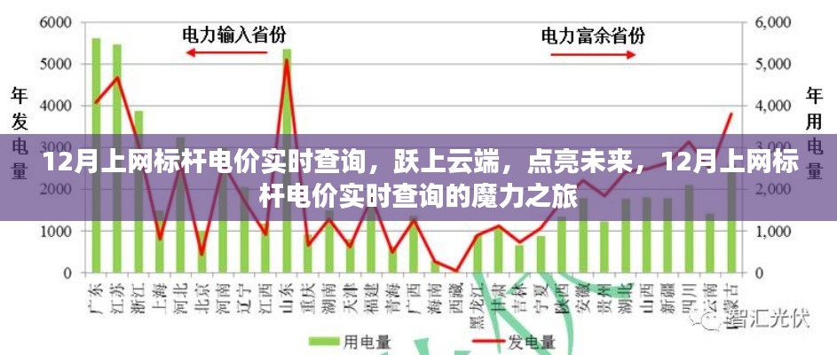 云端電價查詢之旅，實時標(biāo)桿電價點亮未來魔力之旅