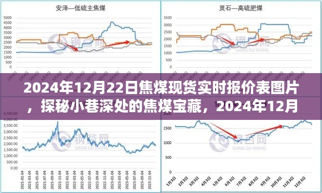 探秘小巷深處的焦煤寶藏，揭秘焦煤現(xiàn)貨實時報價表圖片，最新實時報價揭曉（日期標注）
