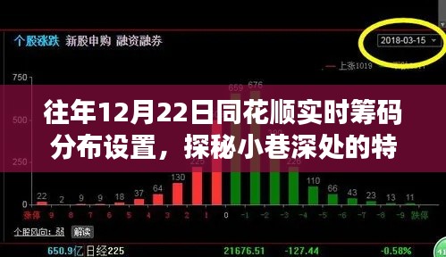 揭秘同花順實時籌碼分布設(shè)置與小巷特色小店的奧秘
