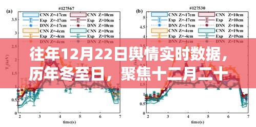 冬至日輿情變遷，歷年十二月二十二日實時數(shù)據(jù)聚焦