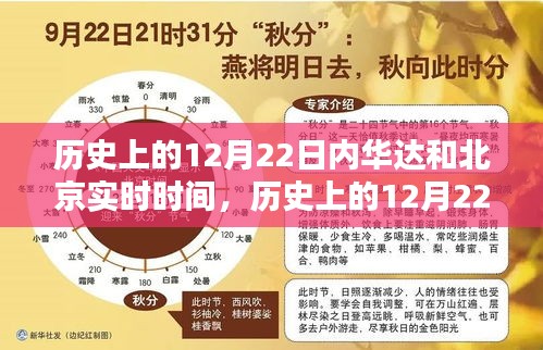 歷史上的12月22日，內(nèi)華達(dá)與北京實(shí)時(shí)時(shí)間對(duì)比解析