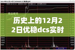 優(yōu)穩(wěn)DCS實(shí)時(shí)數(shù)據(jù)庫(kù)下載革新之旅，歷史突破與引領(lǐng)科技生活新紀(jì)元之路——?dú)v史上的12月22日回顧與展望