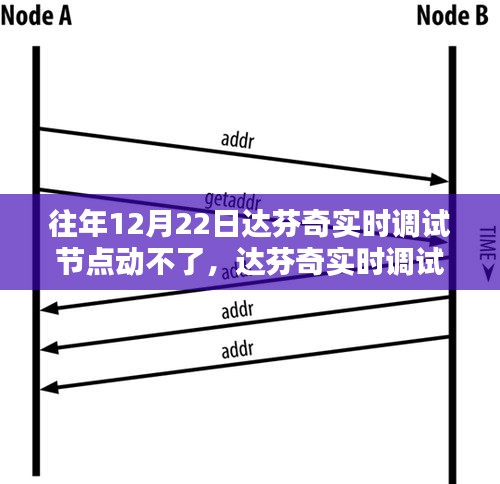 達芬奇實時調試節(jié)點故障解決方案，分步指南助你輕松應對問題節(jié)點動不了問題