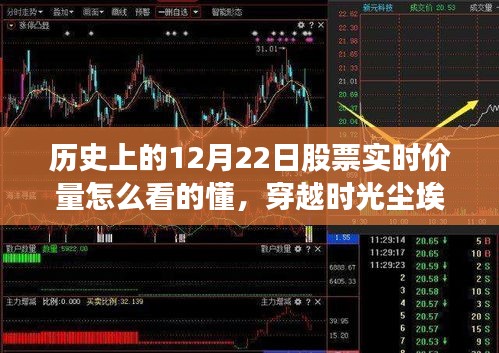 探尋歷史上的十二月二十二日股市風云，股票實時價量的深度解析與時光塵埃中的股市風云回顧