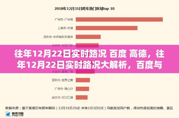 往年12月22日實(shí)時(shí)路況深度解析，百度與高德導(dǎo)航表現(xiàn)對(duì)比