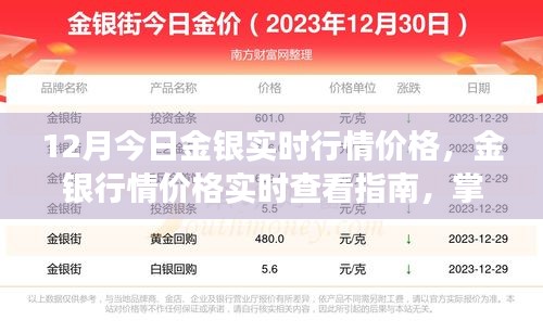 金銀行情實時更新，掌握市場動態(tài)，洞悉走勢指南