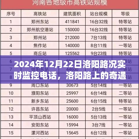 洛陽路況實時監(jiān)控背后的奇遇與溫情故事，溫情連線與路上的故事（2024年12月22日）