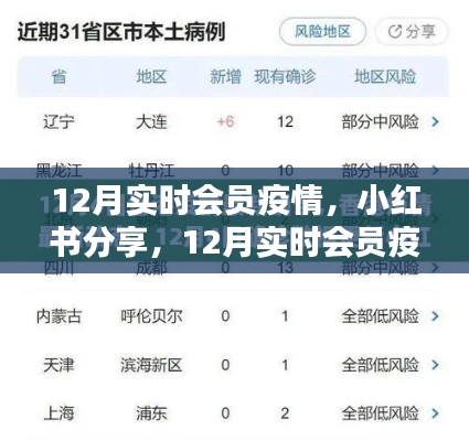 12月實時會員疫情最新動態(tài)，小紅書上的分享與關注