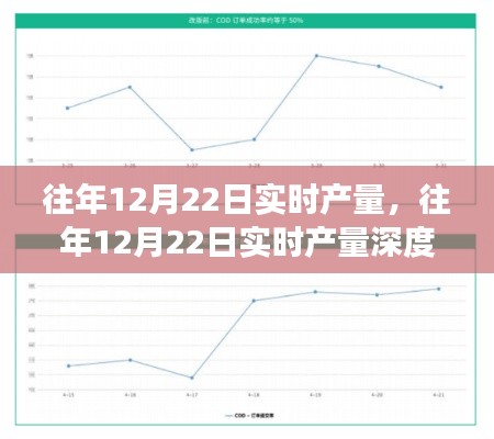 往年12月22日實時產(chǎn)量深度解析，特性、體驗、對比及用戶需求洞察