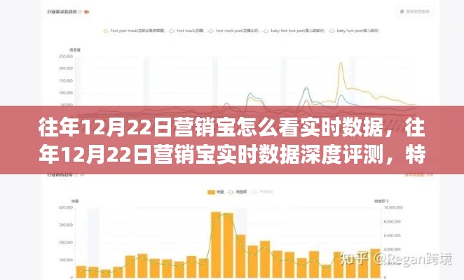 往年12月22日營銷寶實時數(shù)據(jù)深度解析，特性、體驗、競品對比與用戶洞察全解析報告