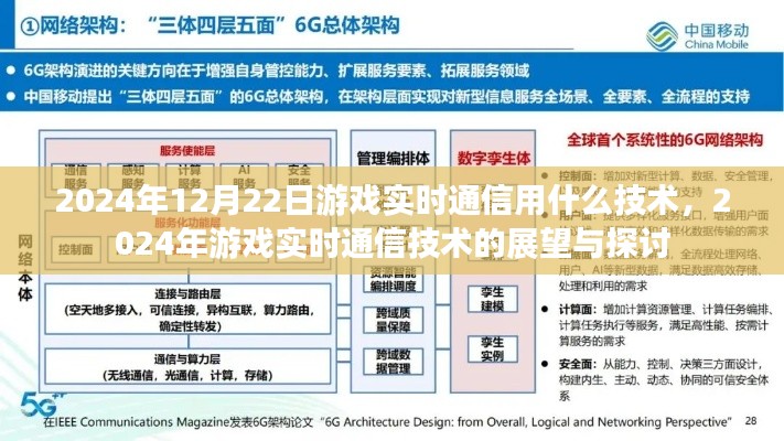 2024年游戲?qū)崟r(shí)通信技術(shù)展望與探討，未來(lái)通信技術(shù)的趨勢(shì)與挑戰(zhàn)