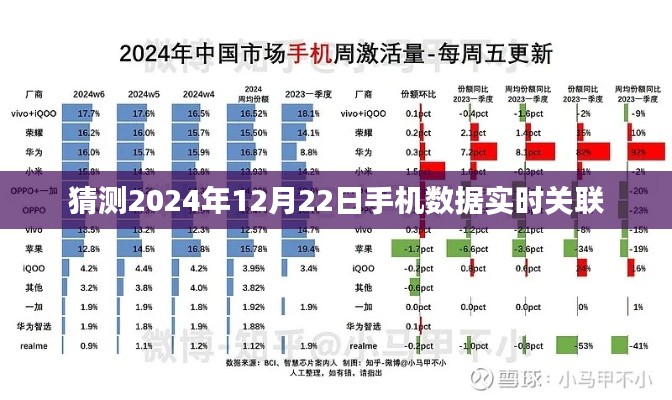 揭秘未來手機(jī)數(shù)據(jù)實(shí)時(shí)關(guān)聯(lián)趨勢(shì)，預(yù)測至2024年12月22日