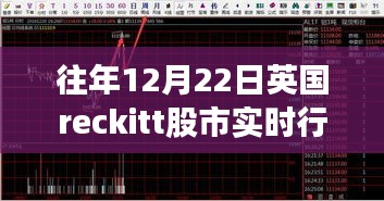 英國(guó)reckitt股市實(shí)時(shí)行情分析，歷年12月22日走勢(shì)解析