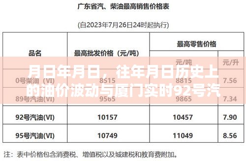 歷史油價波動與廈門實時油價預(yù)測，深度解析油價走勢