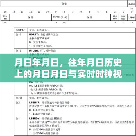月日歷史揭秘，時鐘視頻與時光回溯的交匯點