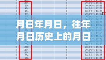 實時傳輸錄音器軟件演變，回顧歷史與下載軟件的變遷