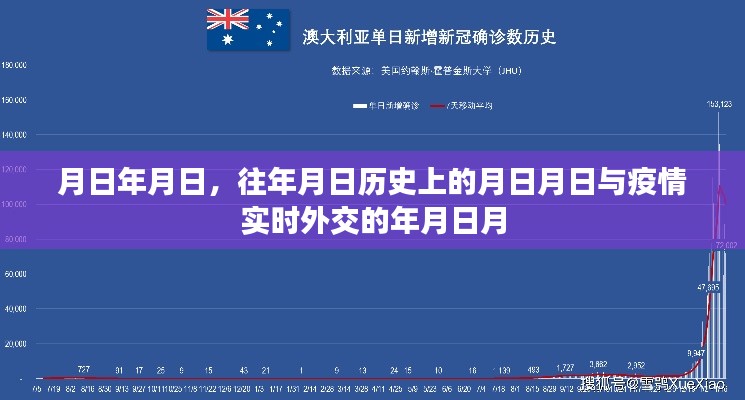 疫情時代的外交變遷，歷史與實時對比