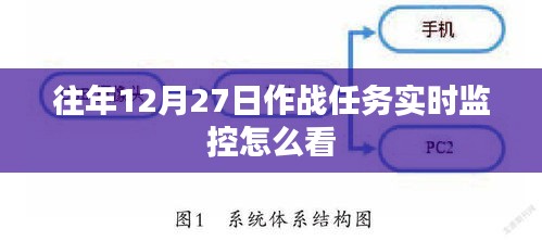 作戰(zhàn)任務(wù)實(shí)時(shí)監(jiān)控解讀指南，如何查看往年12月27日數(shù)據(jù)