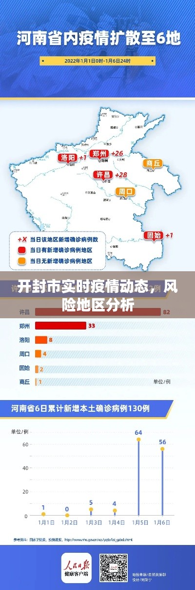 開(kāi)封市疫情動(dòng)態(tài)更新與風(fēng)險(xiǎn)地區(qū)解析