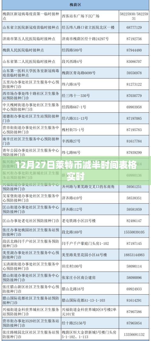 萊特幣減半時(shí)間表格實(shí)時(shí)更新（附最新時(shí)間表）
