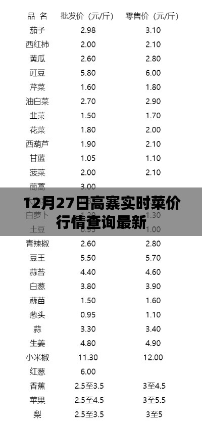 高寨實(shí)時菜價行情更新，最新查詢結(jié)果