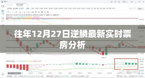 逆鱗最新實(shí)時(shí)票房分析報(bào)告，歷年12月27日數(shù)據(jù)解析