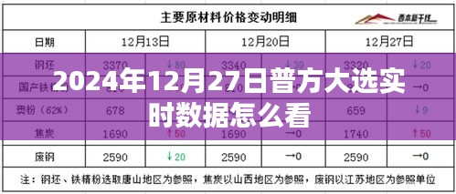 普方大選實(shí)時(shí)數(shù)據(jù)解讀與分析