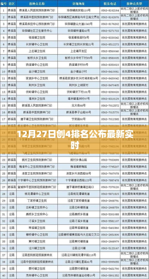 創(chuàng)4排名最新實(shí)時(shí)更新，12月27日榜單揭曉