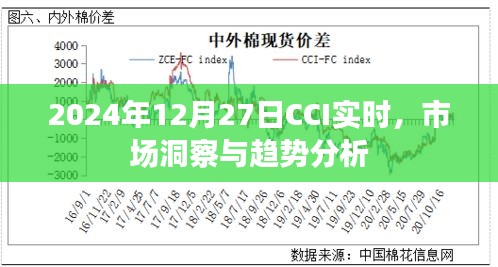 2024年12月27日CCI實時市場洞察與趨勢洞察，簡潔明了，能夠準(zhǔn)確地傳達(dá)文章的主題，希望符合您的要求。
