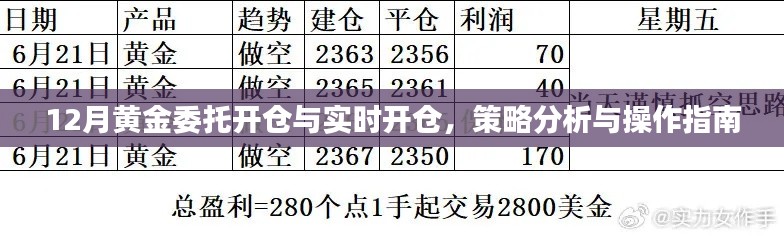 黃金投資開倉策略解析，委托與實時操作指南